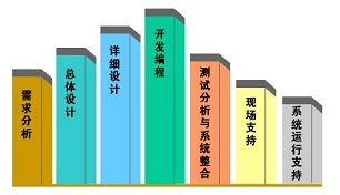 武汉软件开发-武汉网站建设-武汉APP开发-武汉微信小程序开发-武汉网络推广—轩承科技